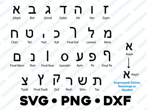 The Hebrew Alphabet .